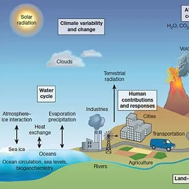 thumbnail for publication: How Is Our Future Climate Projected?